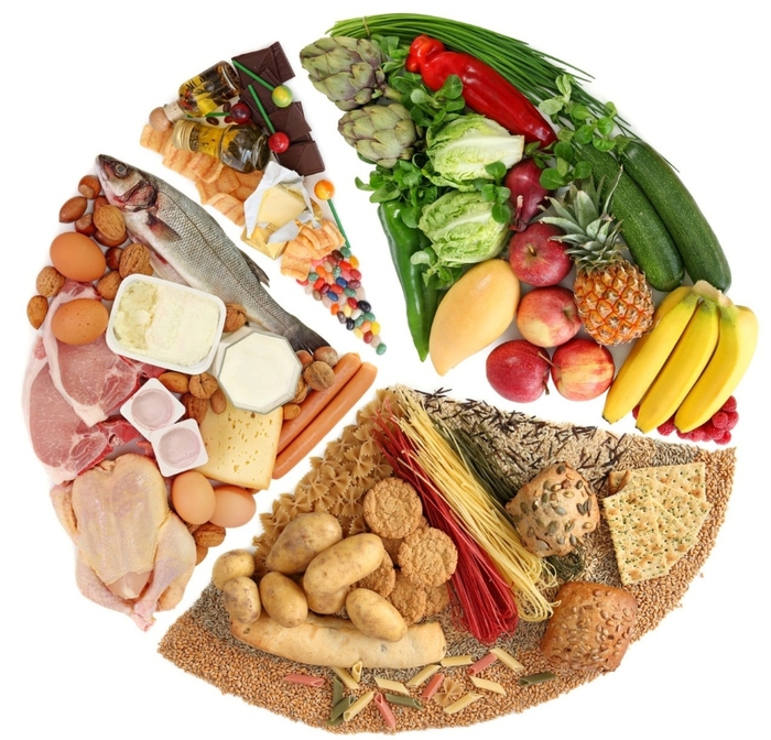 Співвідношення білків, жирів і вуглеводів